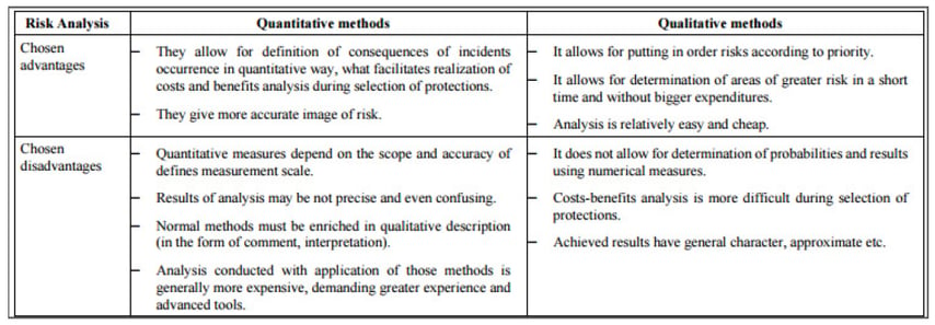 nosa risk assessment methodology